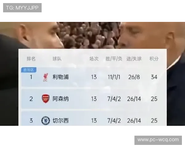 利物浦客场挑战西汉姆联，红军欲终结联赛四连败颓局