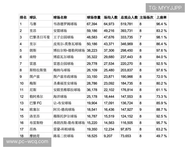 法甲上座率突破88%，揭示体育消费转向现场