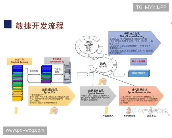 敏捷开发模式应用于功能迭代 缩短更新周期至两周 敏捷开发模式应用于功能迭代 缩短更新周期至两周