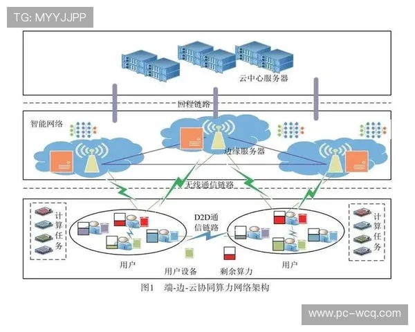 分发网络边缘算力升级 显著改善了体育直播质量管理体系在大负荷下的表现 分发网络边缘算力升级 显著改善了体育直播质量管理体系在大负荷下的表现